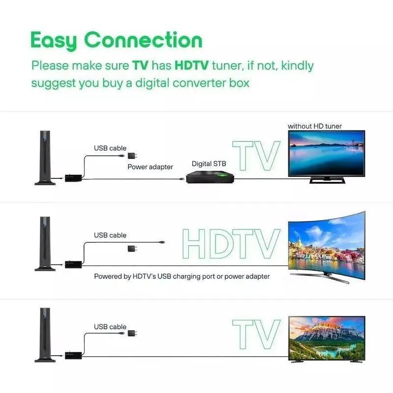 EaroTV 4K获得无电缆,智能电视或Wi-Fi的免费高清频道