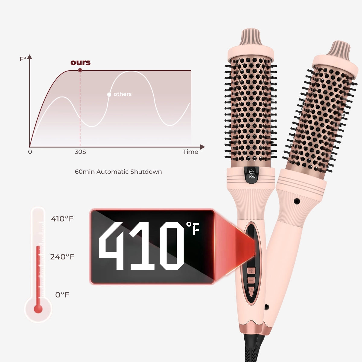 3-in-1 Pro Negative Ion PTC Heaters Thermal Brush