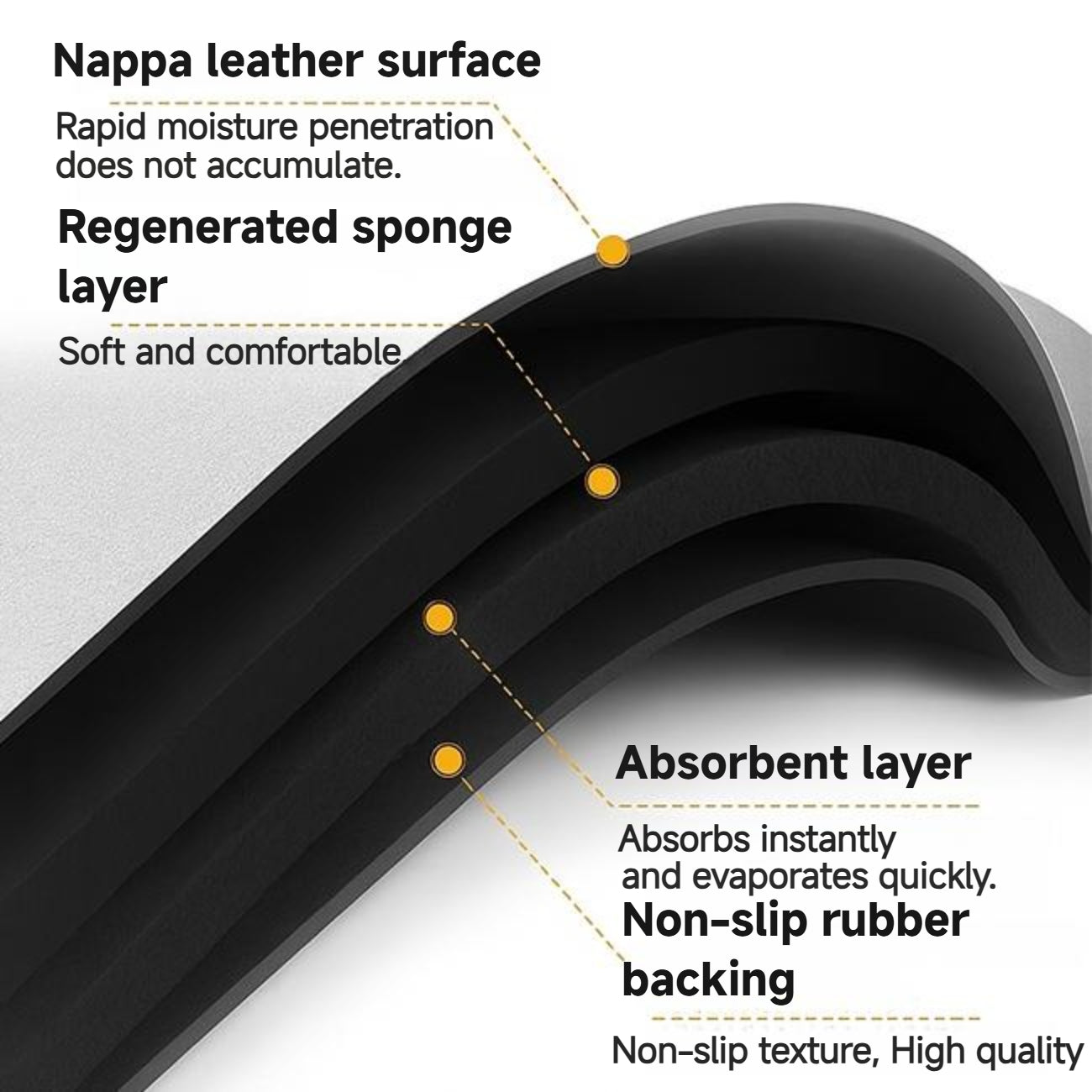 Absorbia - Ultra -Absorbent rohože