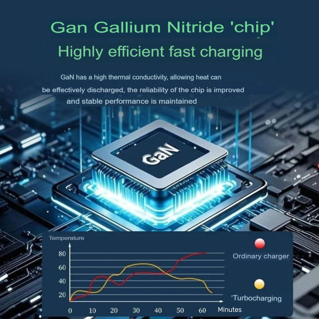 TurboCharge GaN | Charge faster, smarter, and safer!